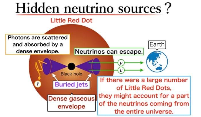 At the center of the Little Red Dot, there could be a black hole surrounded by a thick outer gaseous envelope. Credit: KyotoU/Riku Kuze