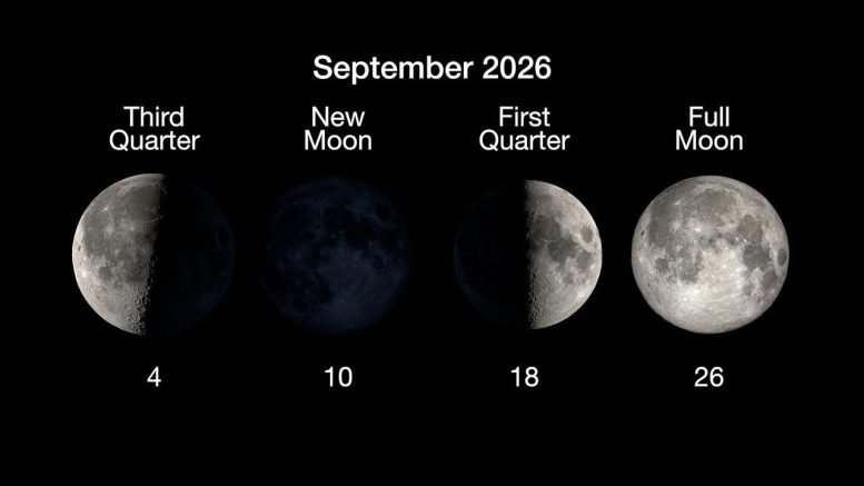 Moon Phases September 2026