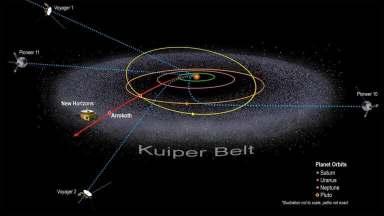 Nova fase da missão New Horizons pode ser interrompida