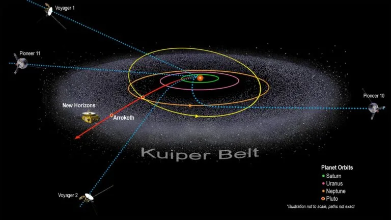 Nova fase da missão New Horizons pode ser interrompida