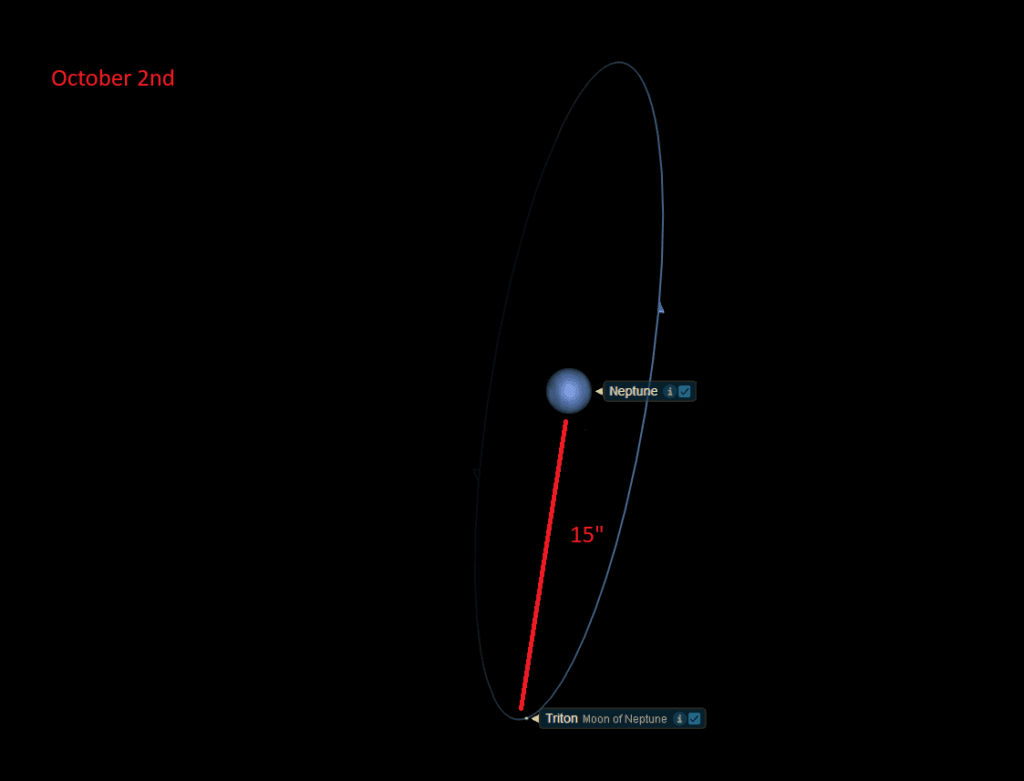 Neptune versus Triton at greatest elongation around October 2nd. Credit: Stellarium.