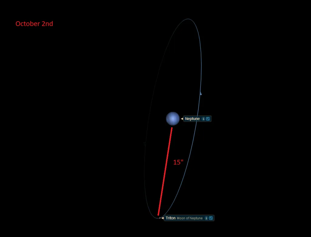 Neptune versus Triton at greatest elongation around October 2nd. Credit: Stellarium.