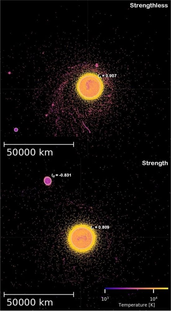 These panels show the final state of two identical Moon-forming simulations. The top one shows the results when material strength isn't included. The bottom one includes material strength. "The fluid collision (top) results in the accretion of 91% of Theia and production of a debris disk, nothing larger than 2% of Theia, consistent with prior studies," the authors write. "The collision with strength (bottom) accretes less of Theia directly (84%) and, in this case, captures an intact Moon mass remnant into orbit." Image Credit: Denton et al. 2026. ApJL
