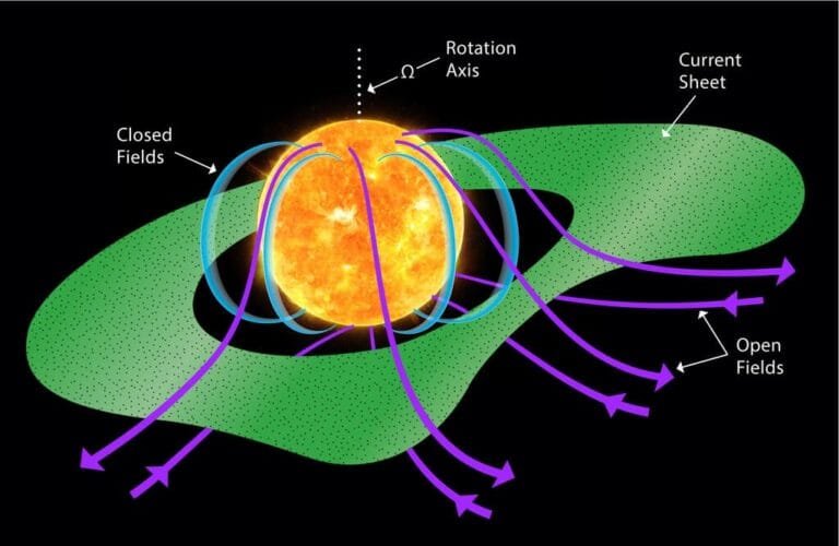 Solar Orbiter revela estrutura magnética do Sol a 0,3 UA