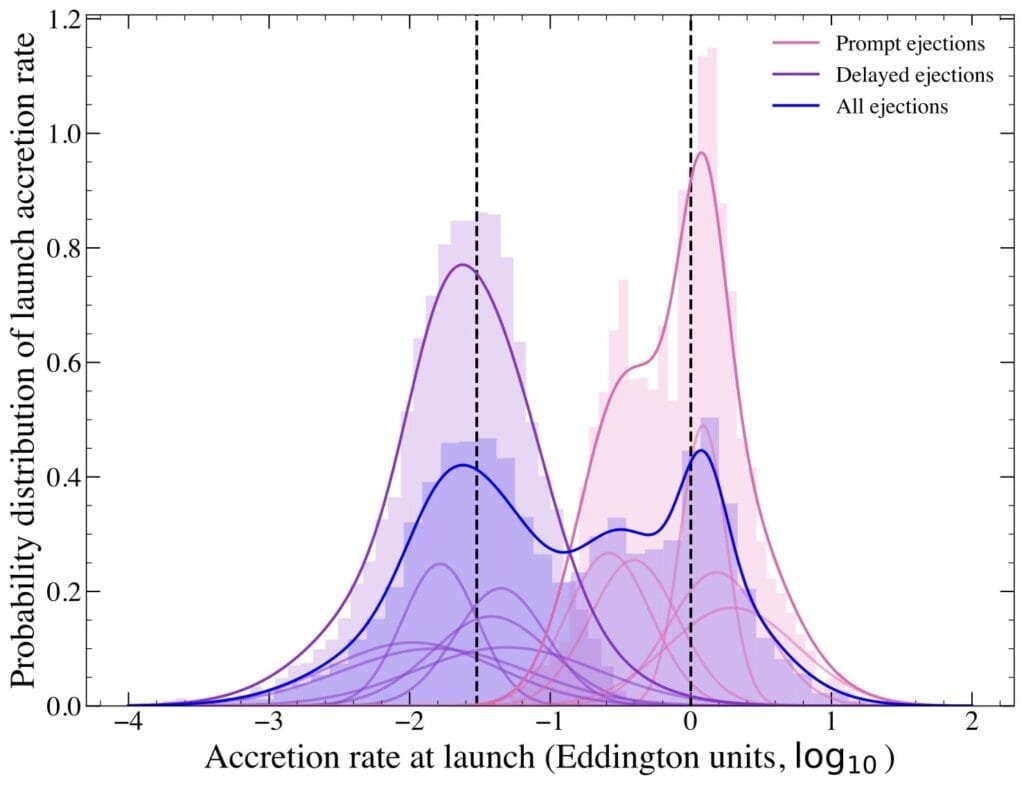 A comparison of primary and secondary jets. Credit: Goodwin, et al.