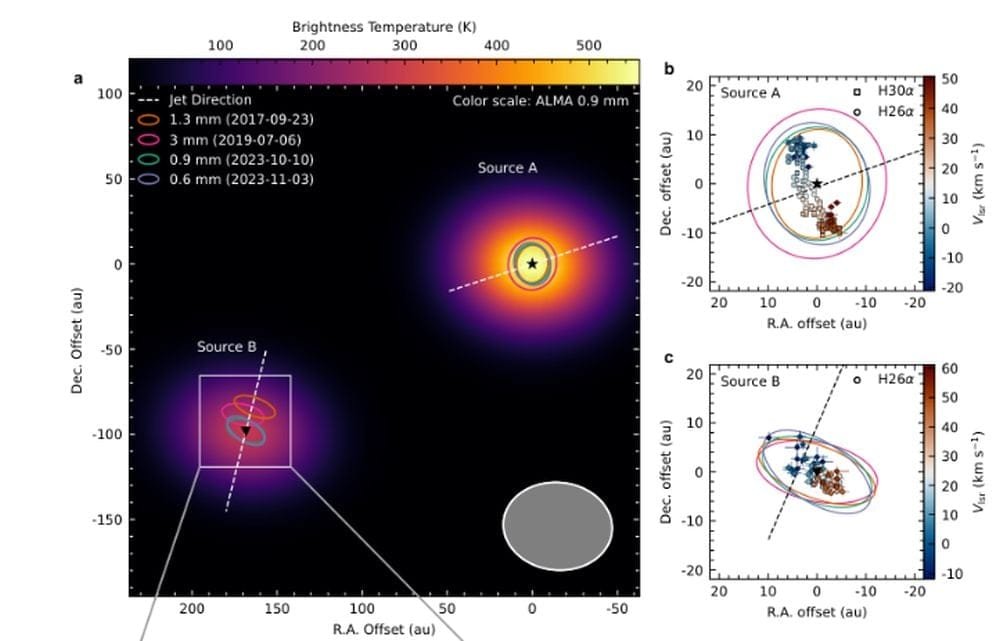 These panels show some of the data used in the study. Determining the direction of the jets was a critical part of the research. Image Credit: Wang et al. 2026. NatAstr.