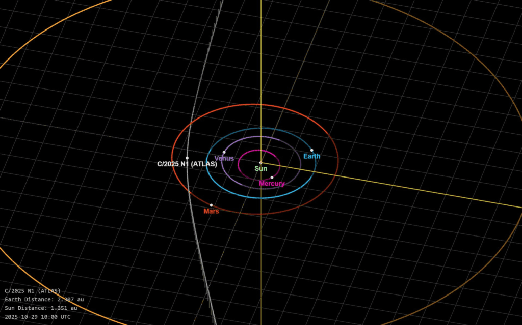 Comet 3I/ATLAS at perihelion. Credit: NASA/JPL.