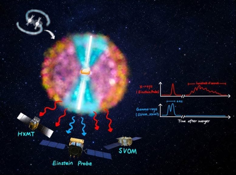 Artist’s Impression of a Binary Neutron Star Merger