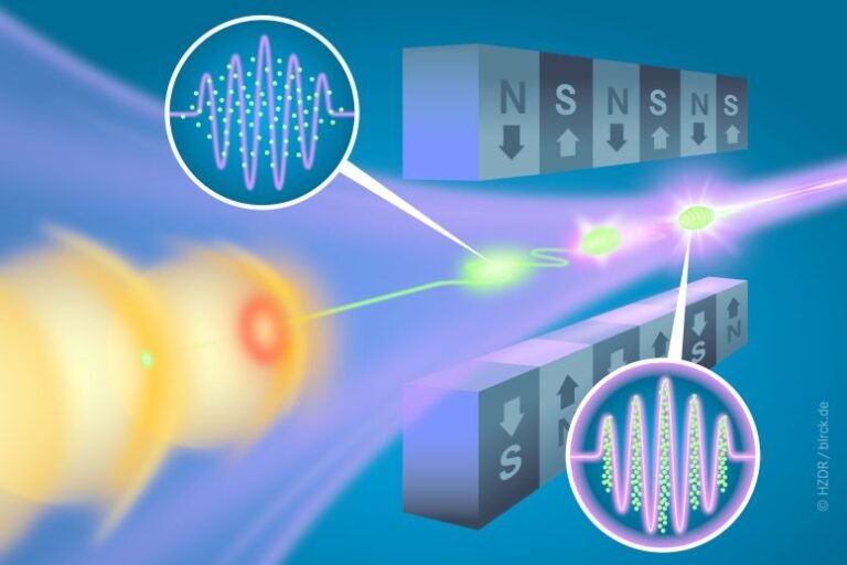 Pesquisadores avançam em lasers de elétrons livres compactos