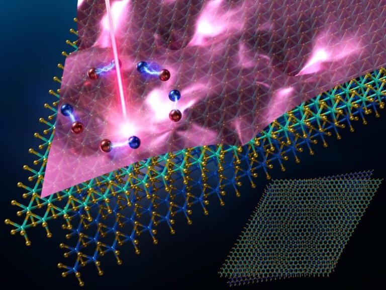 Estudo revela desordens ocultas em semicondutores avançados