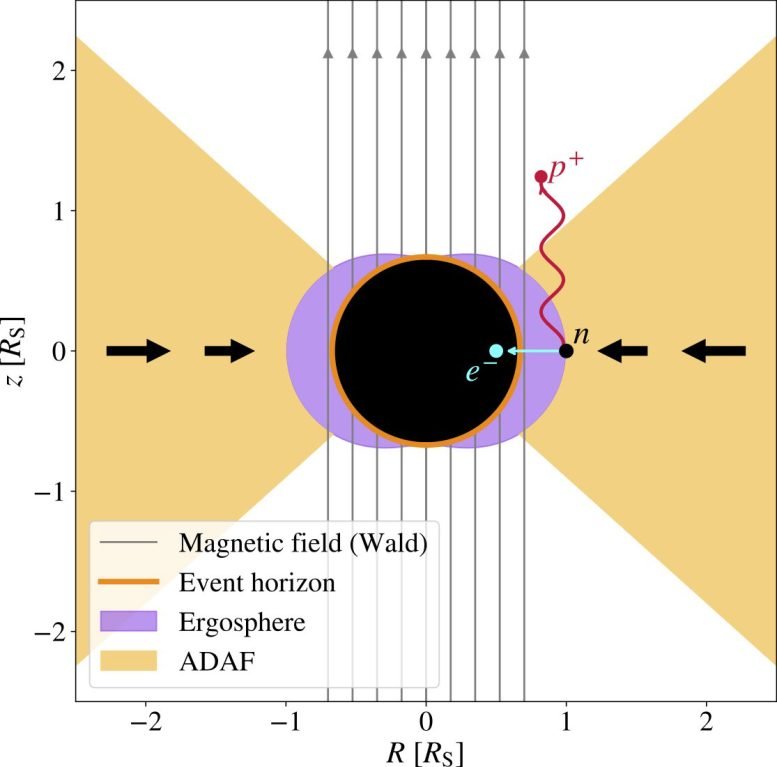 Schematic of Energy Extraction From a Black Hole