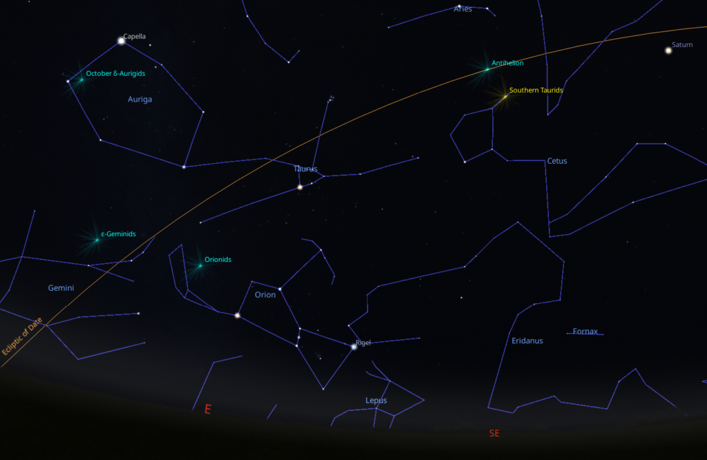 The Orionid, Taurid and antihelion source radiants in the sky. Credit: Stellarium