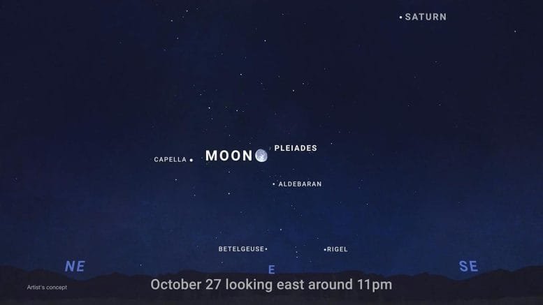 Sky Chart October 27, 2026