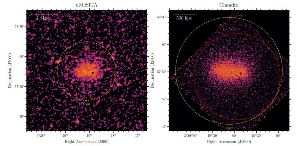 X-ray images from eROSITA (left) and Chandra (right). In both images, a red star marks the location of the brightest cluster galaxy (BCG). Image Credit: Botteon et al. 2026. A&A.