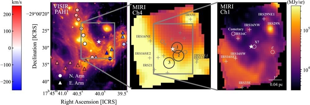 These panels show the center of the Milky Way in infrared, and they zoom in from left to right. The white star in each panel shows the location of Sgr A*. In the middle panel and right panel, grey crosses show Wolf-Rayet stars, while grey circles mark various other compact structures. The left panel also shows the North Arm and Eastern Arm. Image Credit: Nicole M. Ford et al 2026 AJ 172 267.