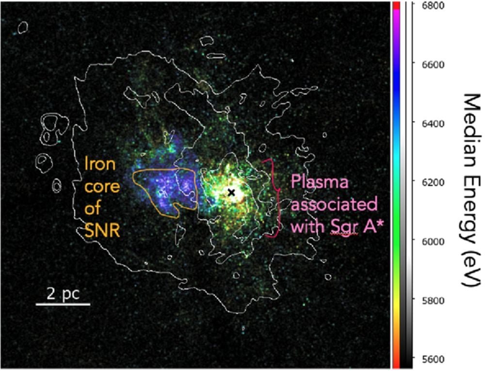 This figure shows how a supernova remnant named Sgr A East overlaps in the sky with the Sgr A*, the Milky Way's SMBH. The SNR has raised the metallicity of the gas in the region, and has also injected heat into the gas in the region. Both things serve to slow material flowing into the SMBH. Image Credit: Mayura Balakrishnan et al 2026 ApJ 1003 128.