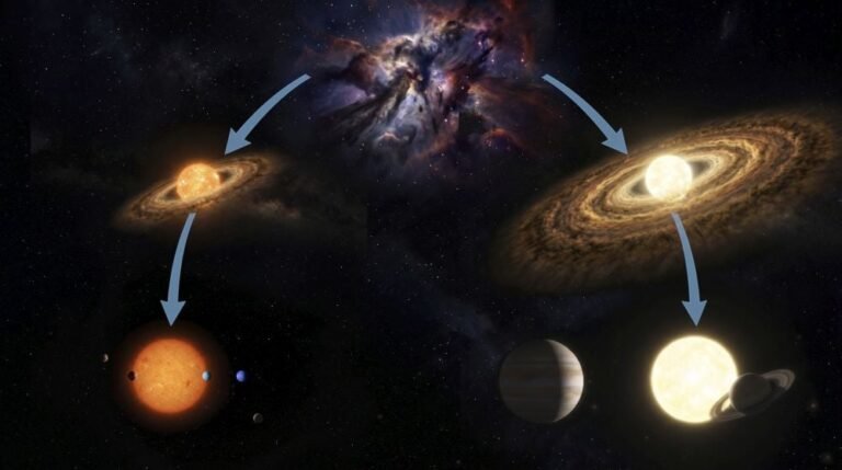 Estudo revela duas famílias de sistemas planetários